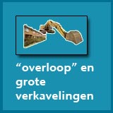 24. Ruilverkavelingen en Overloop